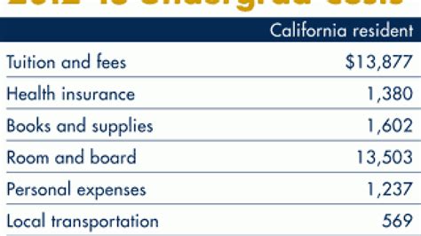 aggie expense|aggie expenses uc davis.